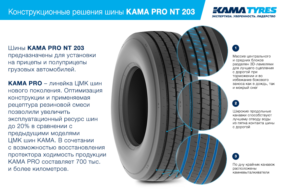 ЦМК шины KAMA PRO NT 203 385/55 R22.5 в Можге